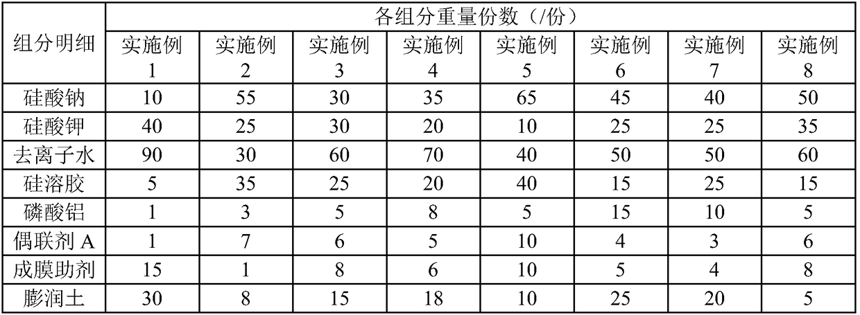 A kind of integrated board for fire prevention, thermal insulation and decoration and preparation method thereof