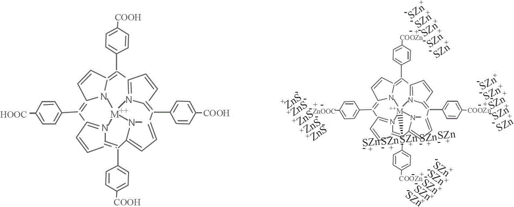 A kind of nano zinc sulfide metal porphyrin catalyst and its preparation method and application