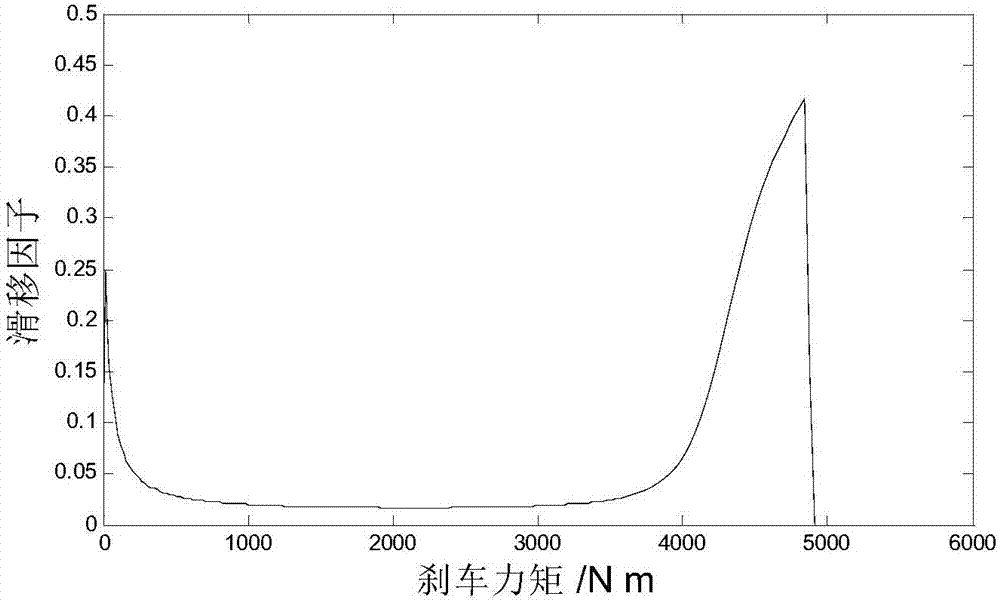 Aircraft antiskid braking control method based on braking torque feedback