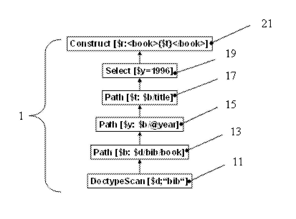 Method and database system for executing a XML database query