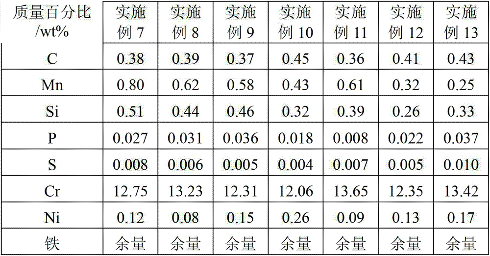 Heat treatment method for martensitic stainless steel forging module