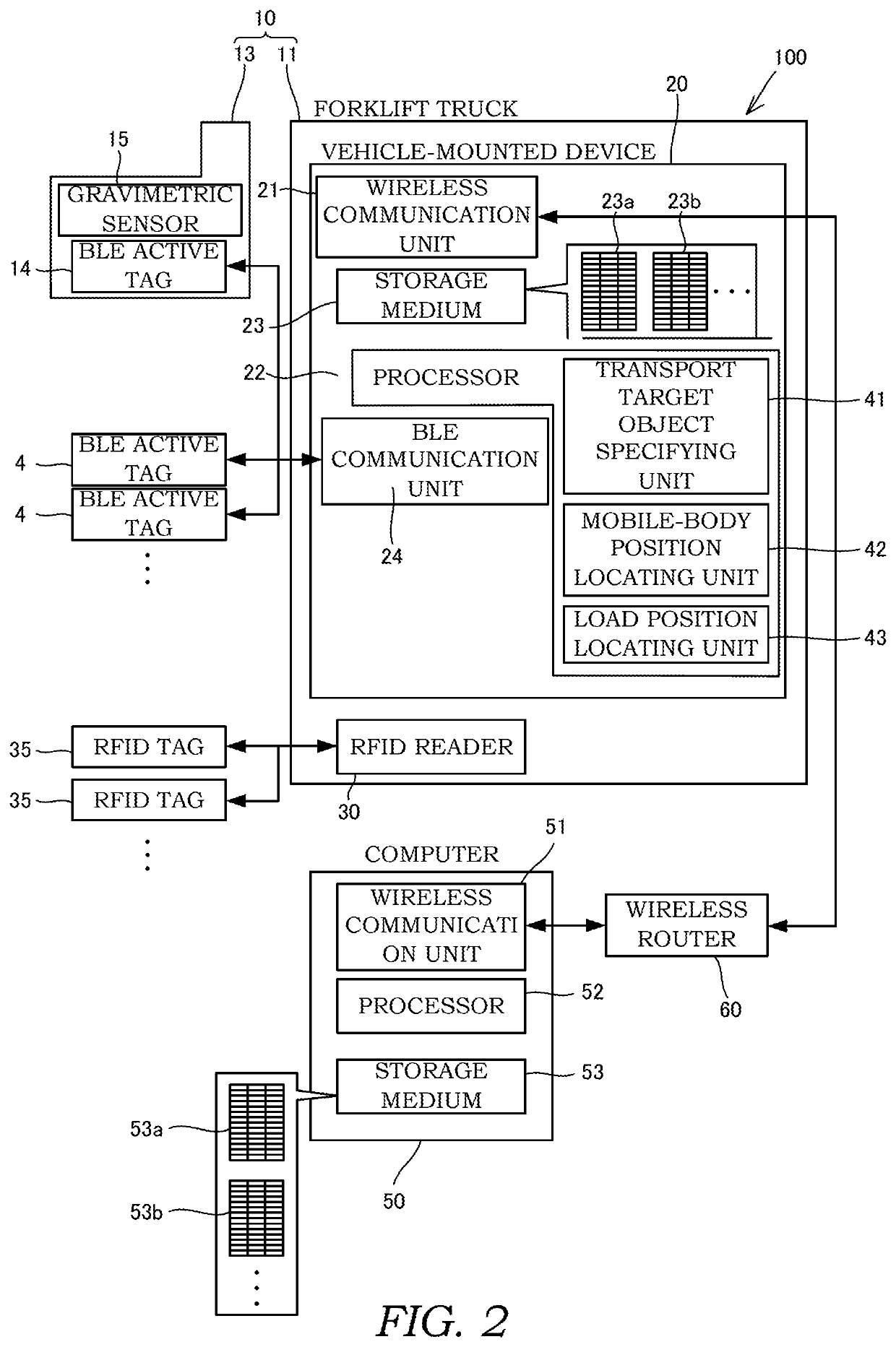 Position locating system, position locating method, and non-transitory computer-readable medium