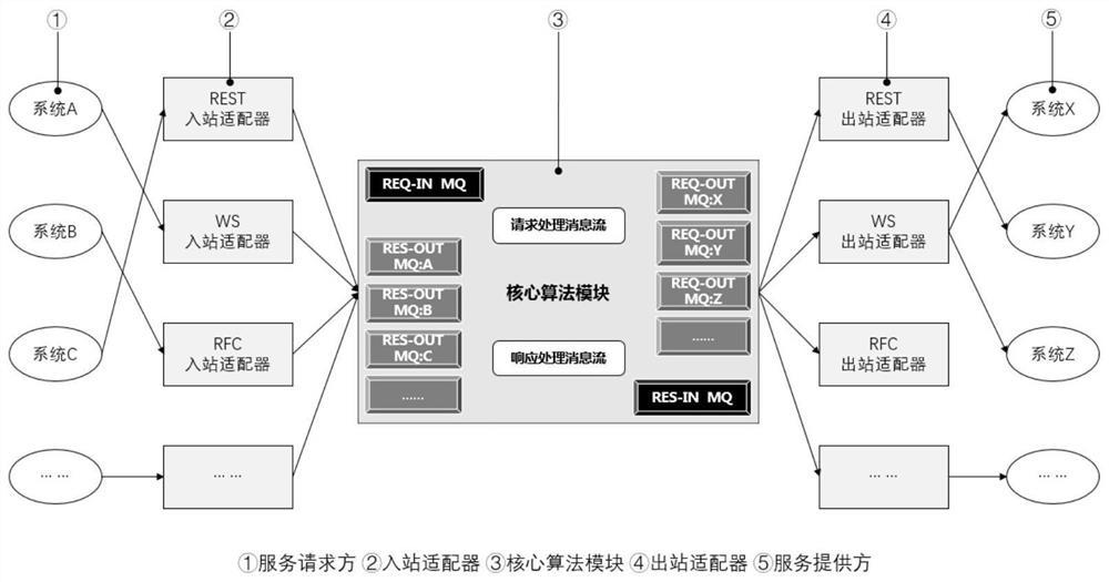 Transport protocol adaptation method of industrial Internet