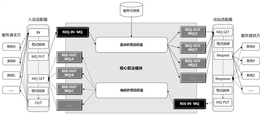 Transport protocol adaptation method of industrial Internet