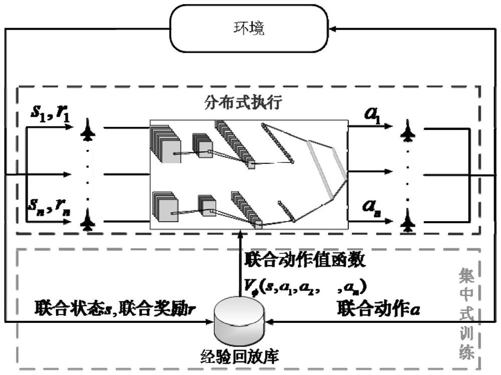 Multi-aircraft cooperative air combat planning method and system based on deep reinforcement learning