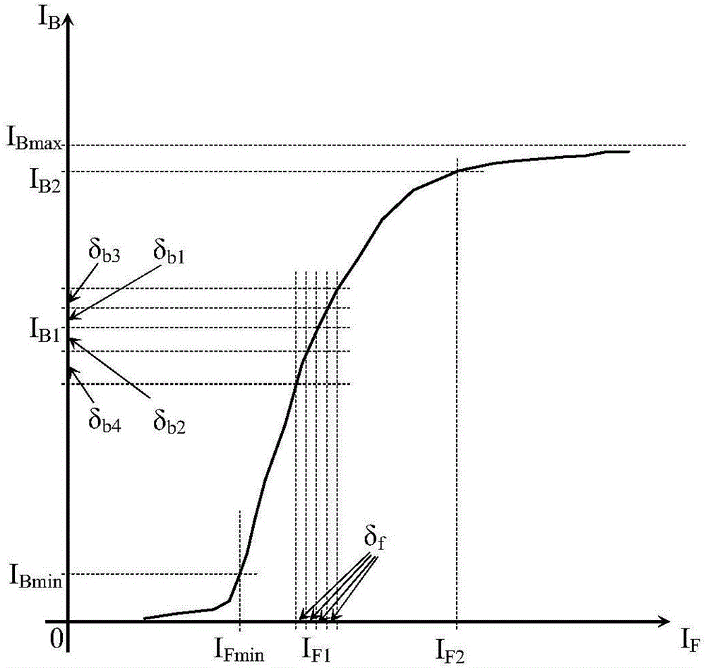 Electronic gun filament heating current automatic tuning method based on constant grid bias voltage