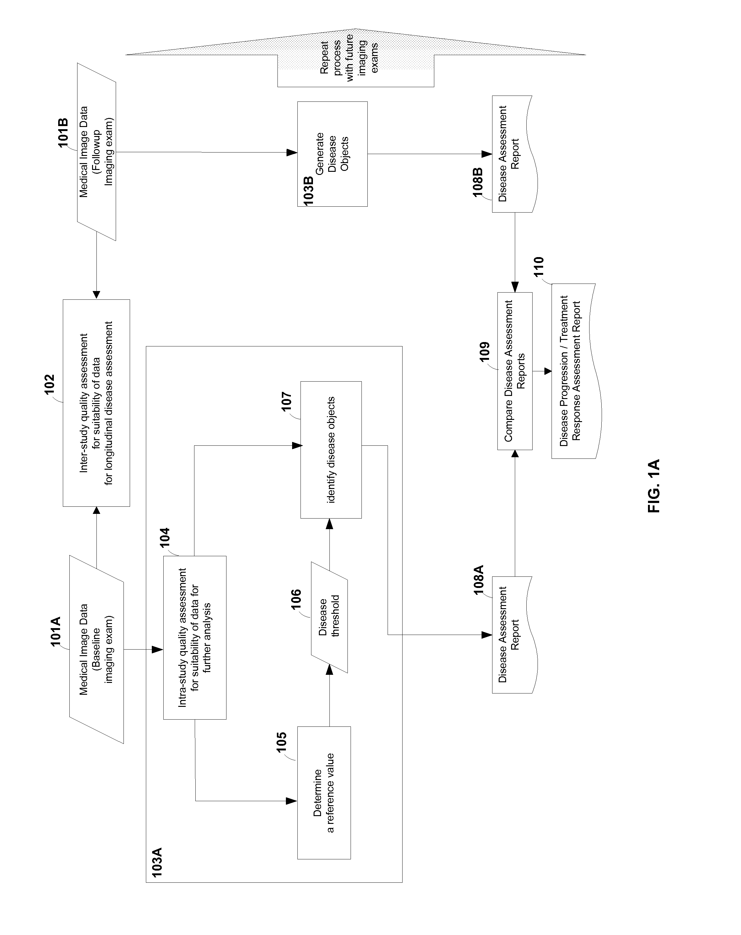 Computer-aided detection (CAD) system for personalized disease detection, assessment, and tracking, in medical imaging based on user selectable criteria