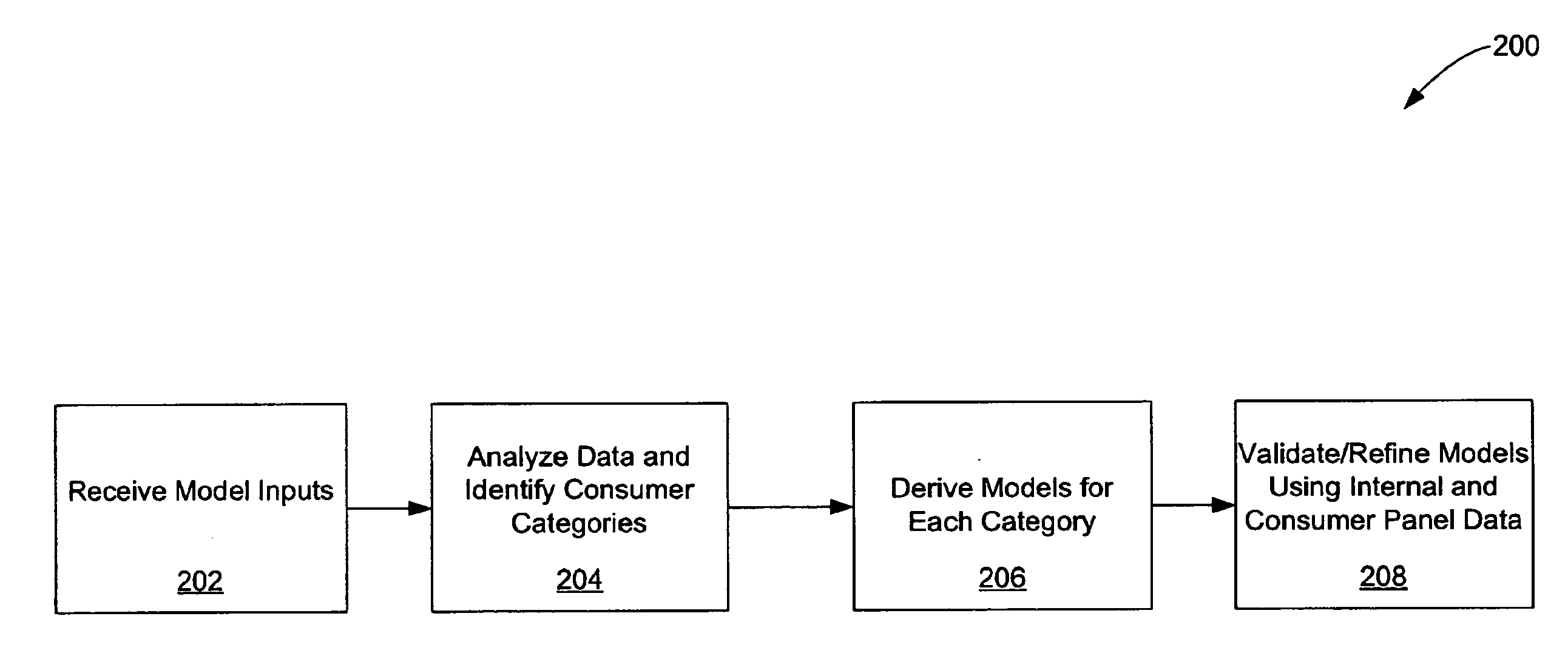 Using commercial share of wallet to analyze vendors in online marketplaces