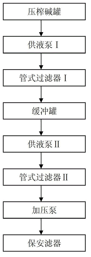 Treatment device and recovering method for pressing alkali