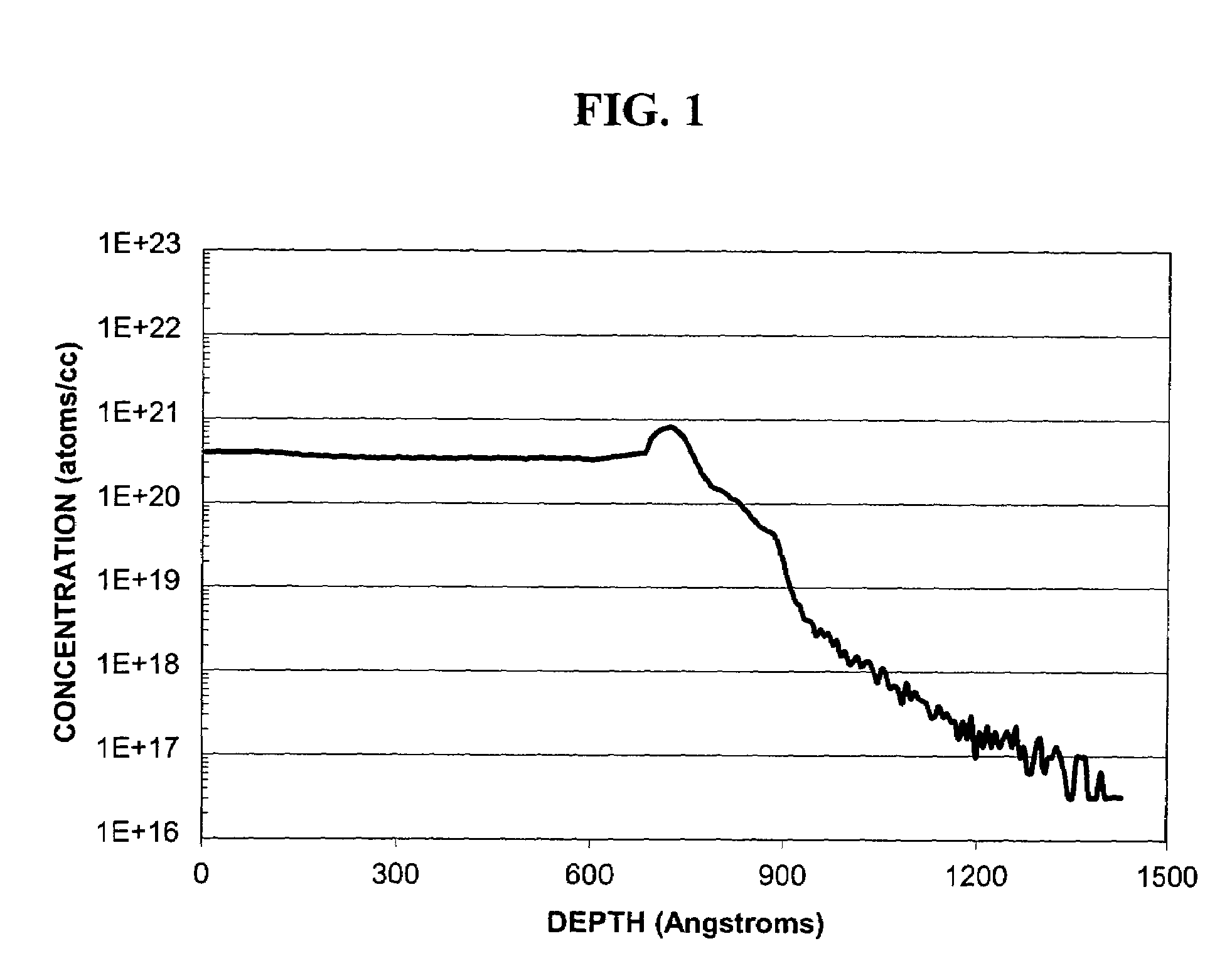 Methods of forming a doped semiconductor thin film, doped semiconductor thin film structures, doped silane compositions, and methods of making such compositions