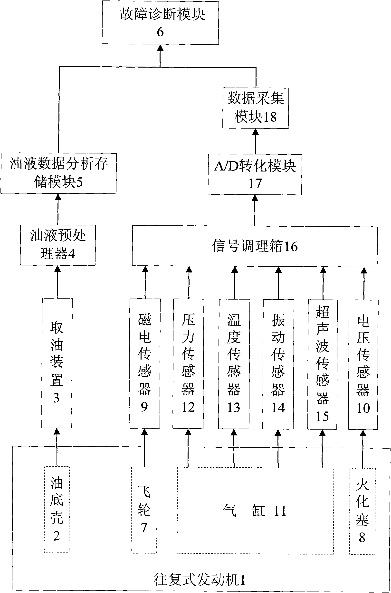 Failure monitoring and predicting method and system of power equipment