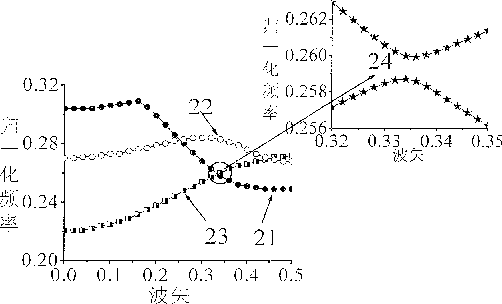 Integrated photon crystal double waveguide back coupling fluid refractive index sensor