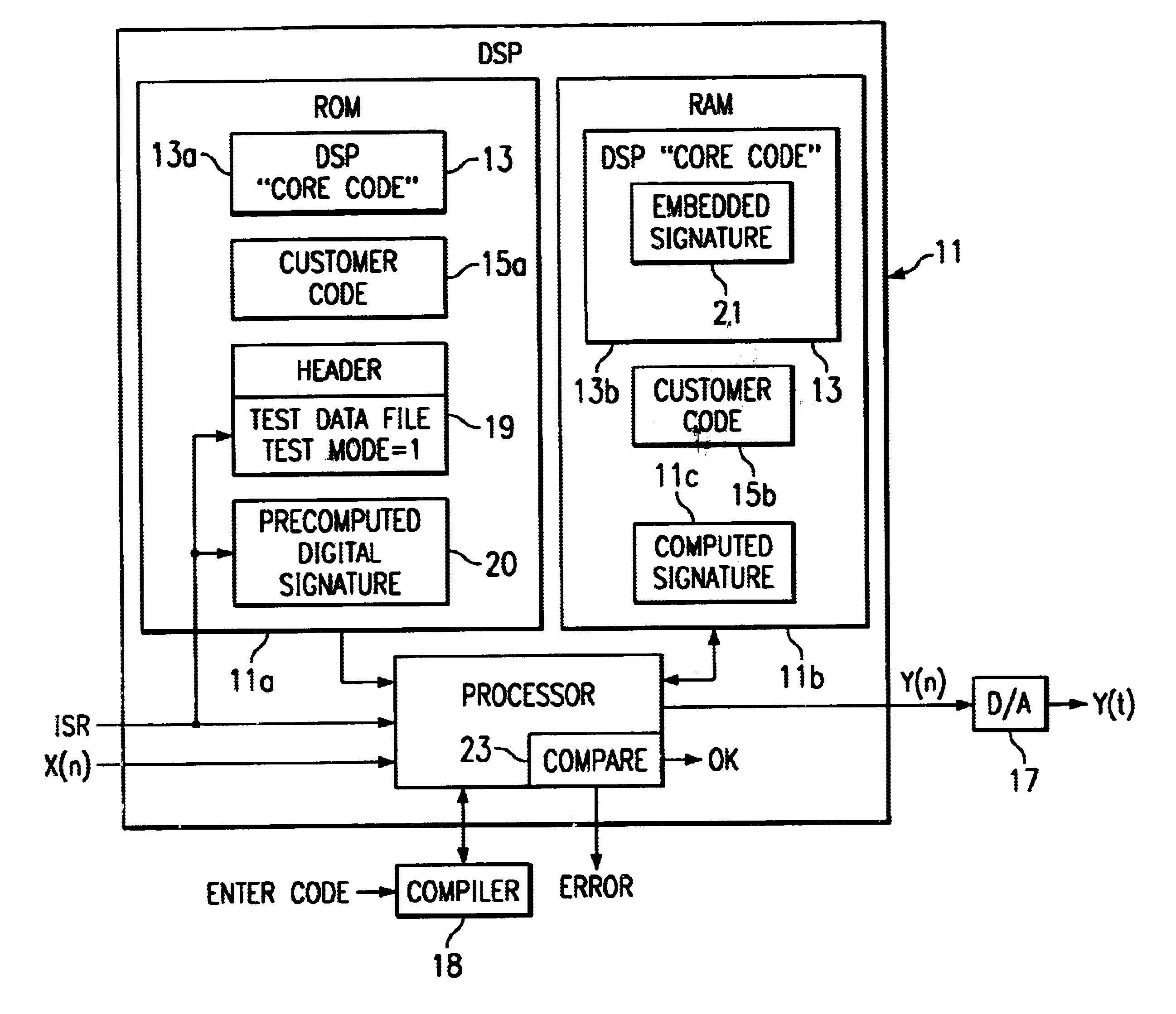 Method and system for testing the performance of DSP
