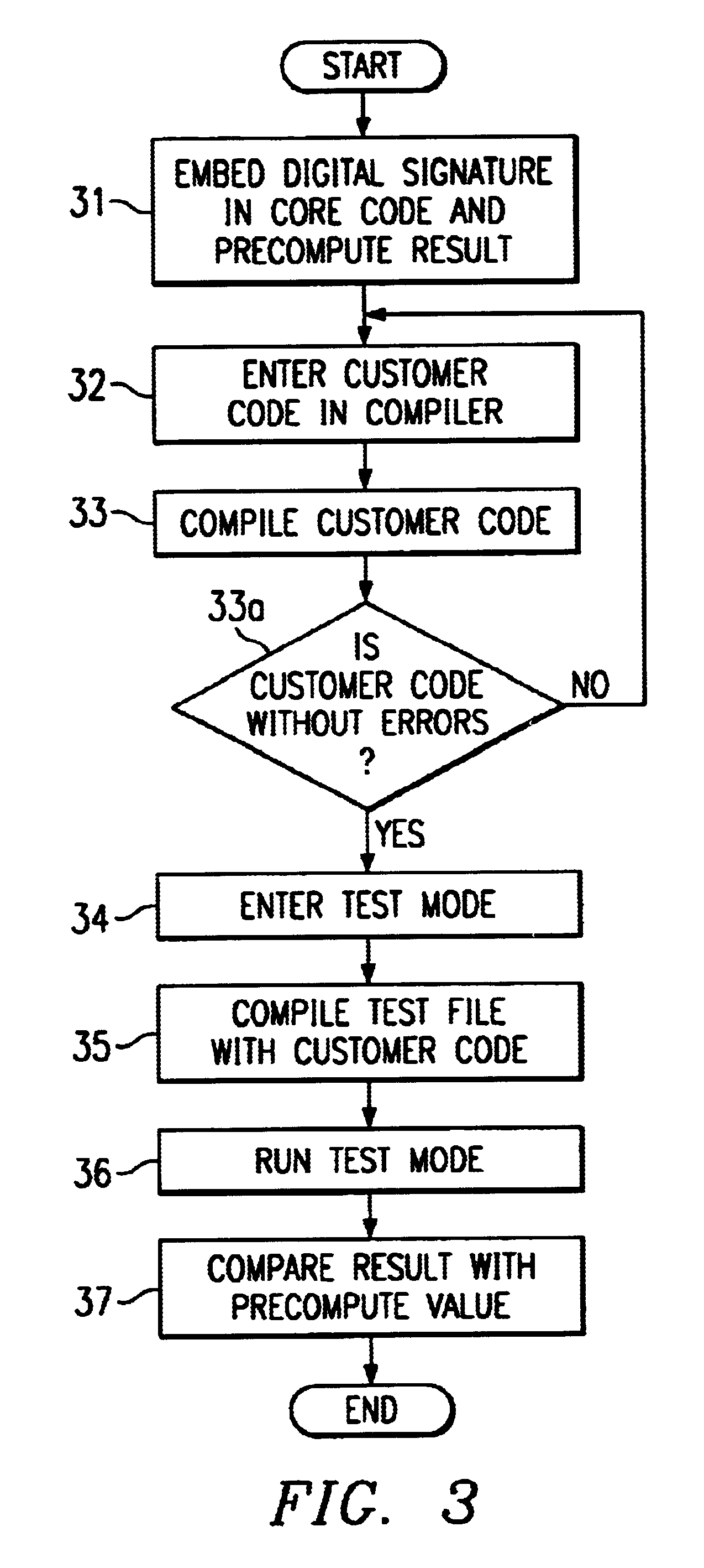 Method and system for testing the performance of DSP