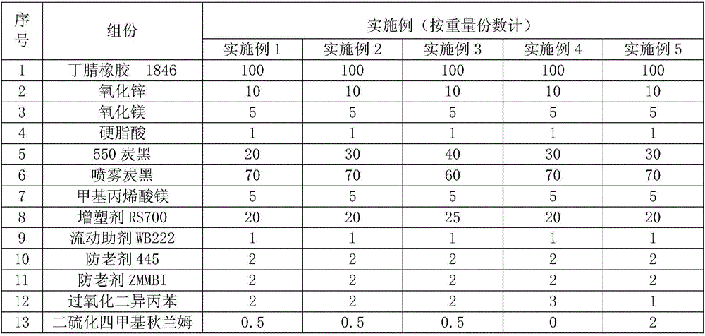 Rubber composition with low temperature resistance, grease resistance and high temperature resistance, preparation method, use and application product thereof