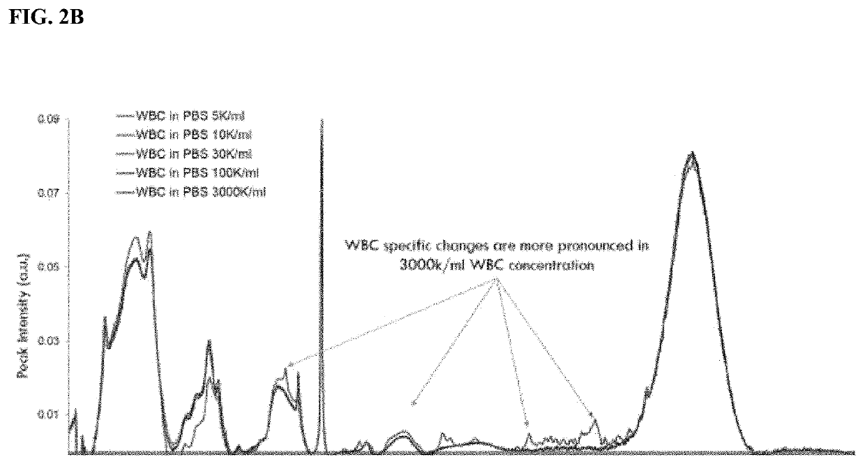 Compositions and methods for diagnosing urinary tract infections