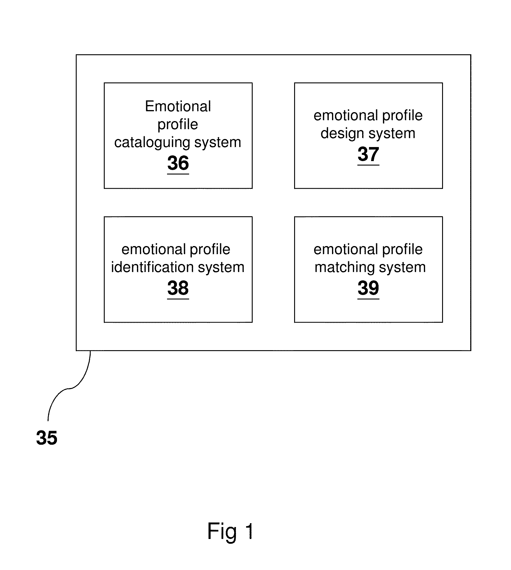 System and method of segmenting and tagging entities based on profile matching using a multi-media survey