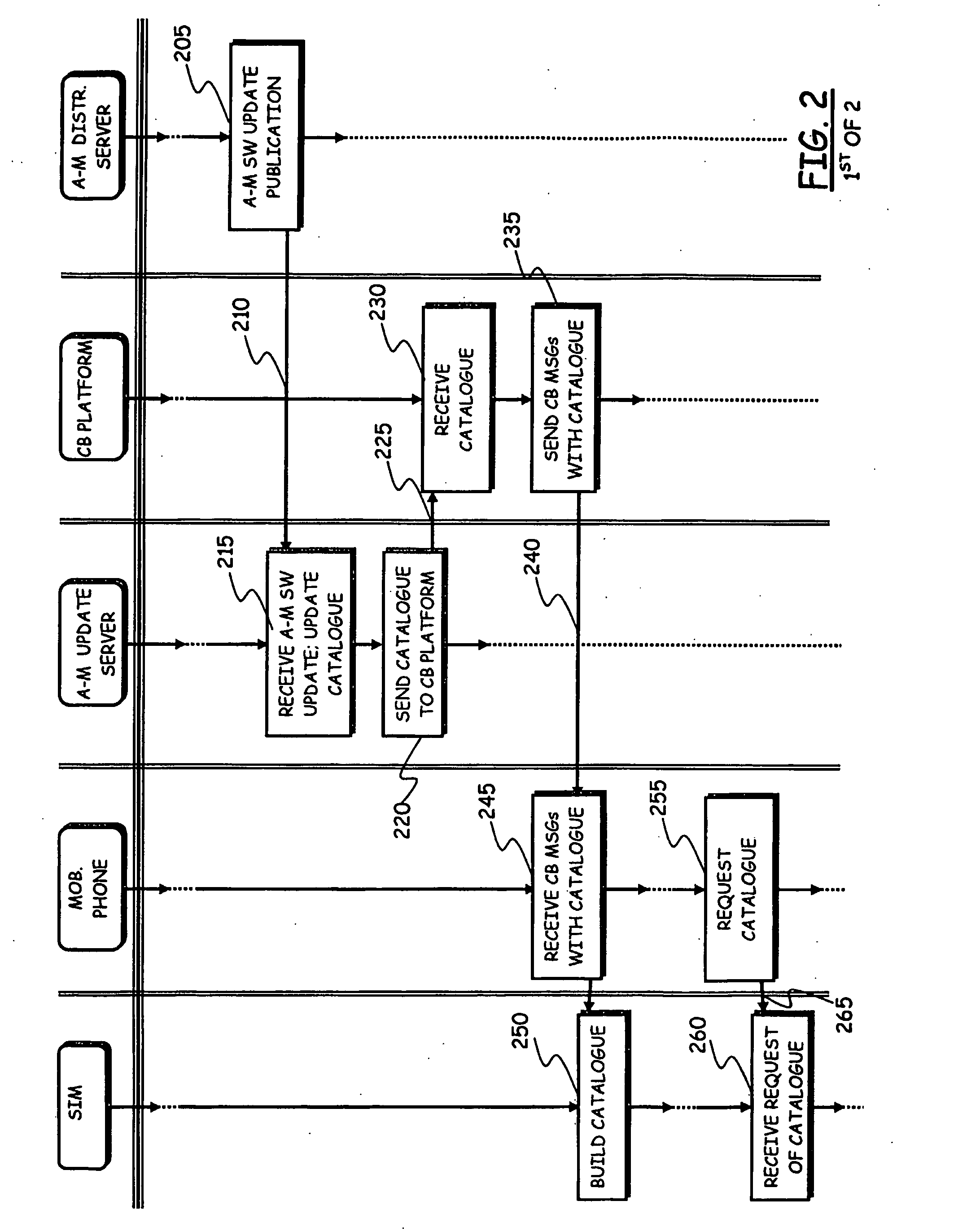 Method and System for Updating Applications in Mobile Communications Terminals