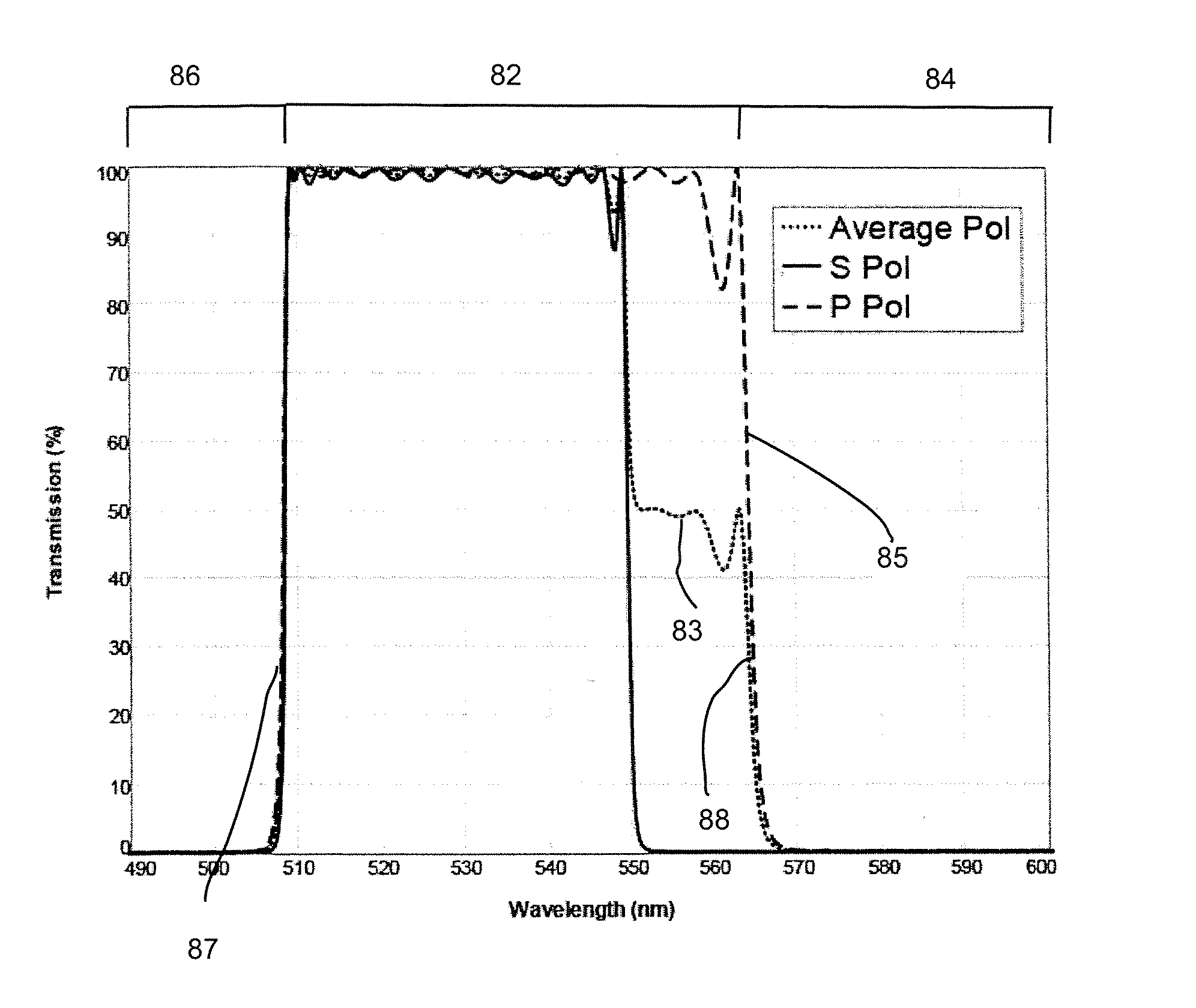 Interference filter for non-zero angle of incidence spectroscopy