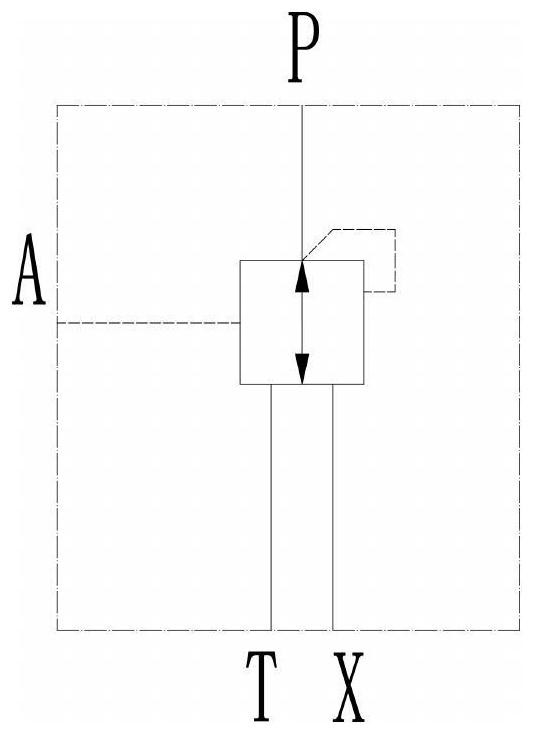 a pressure control valve