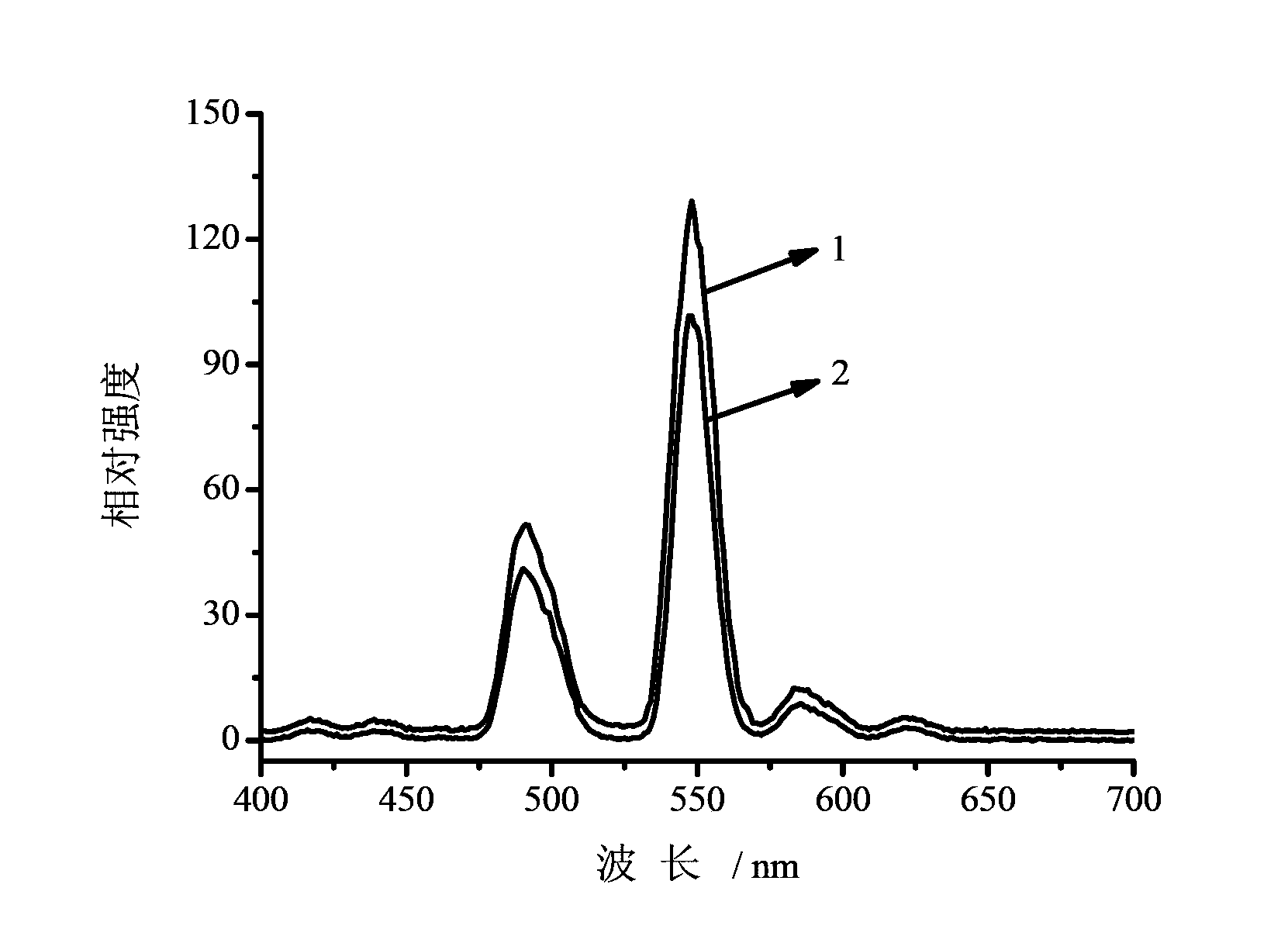 Lanthanum oxide sulfide luminescent material and preparation method thereof