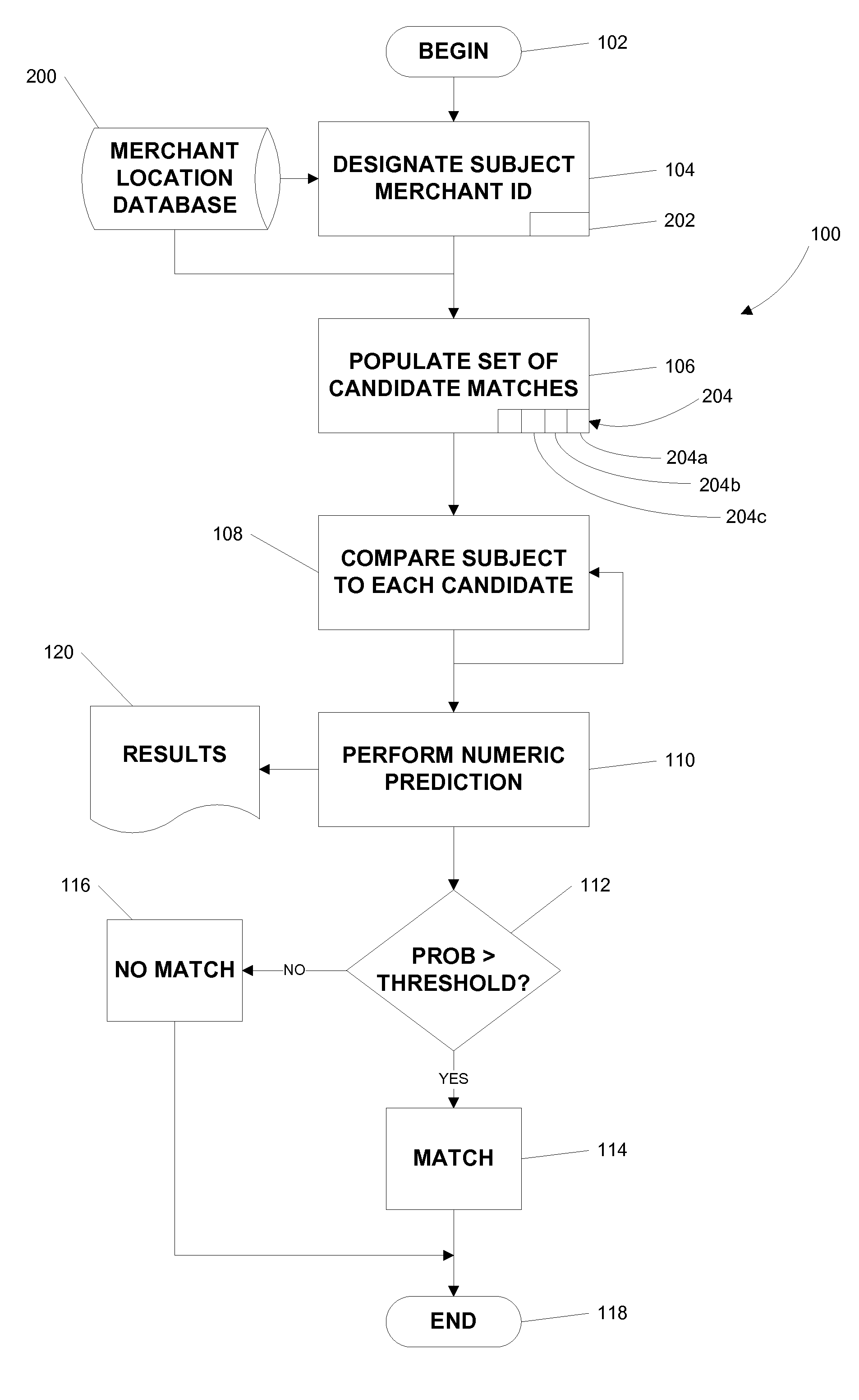 Recognizing and combining redundant merchant deisgnations in a transaction database
