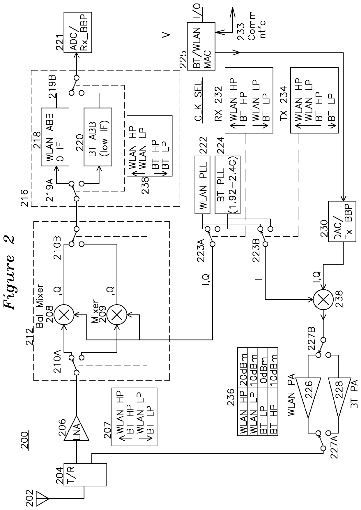 Multiplexed signal processing system for Bluetooth and WLAN transceiver