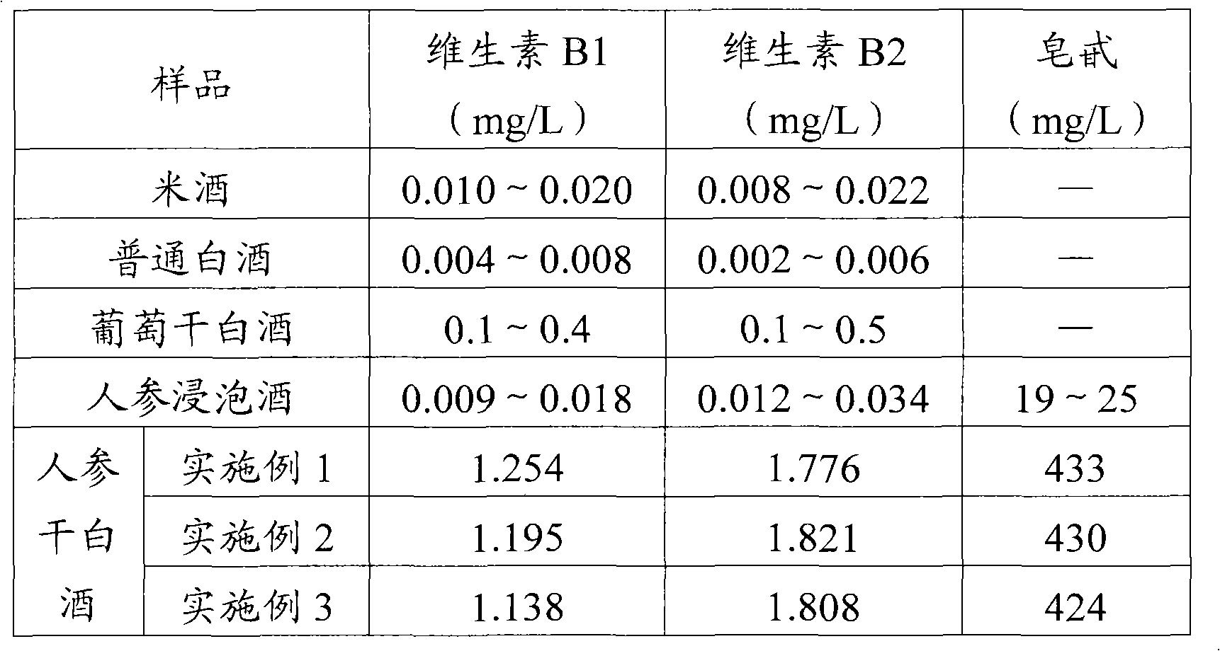 Ginseng dry white wine and processing technique thereof