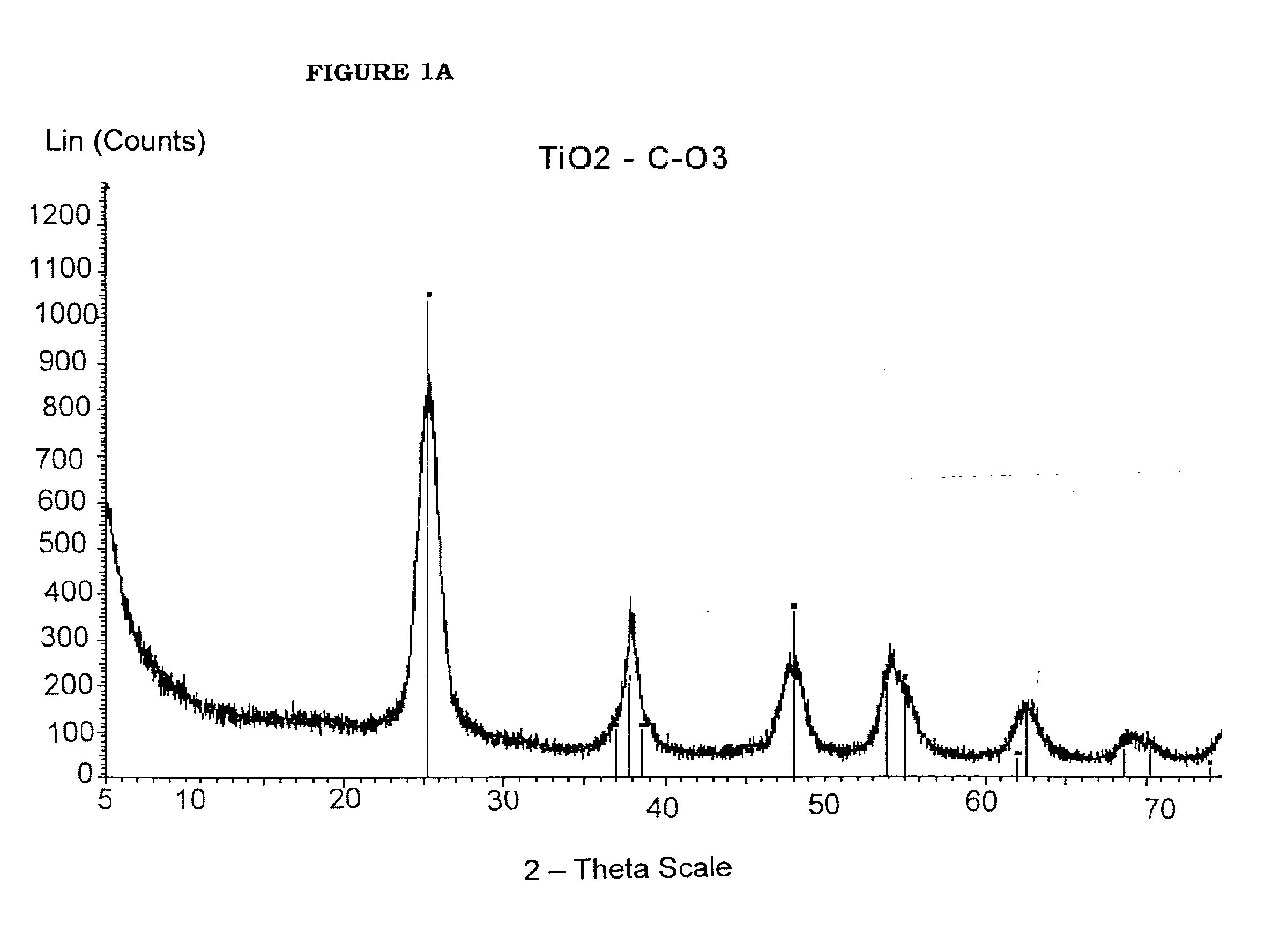 Process for the preparation of titanium dioxide having nanometric dimensions and controlled shape