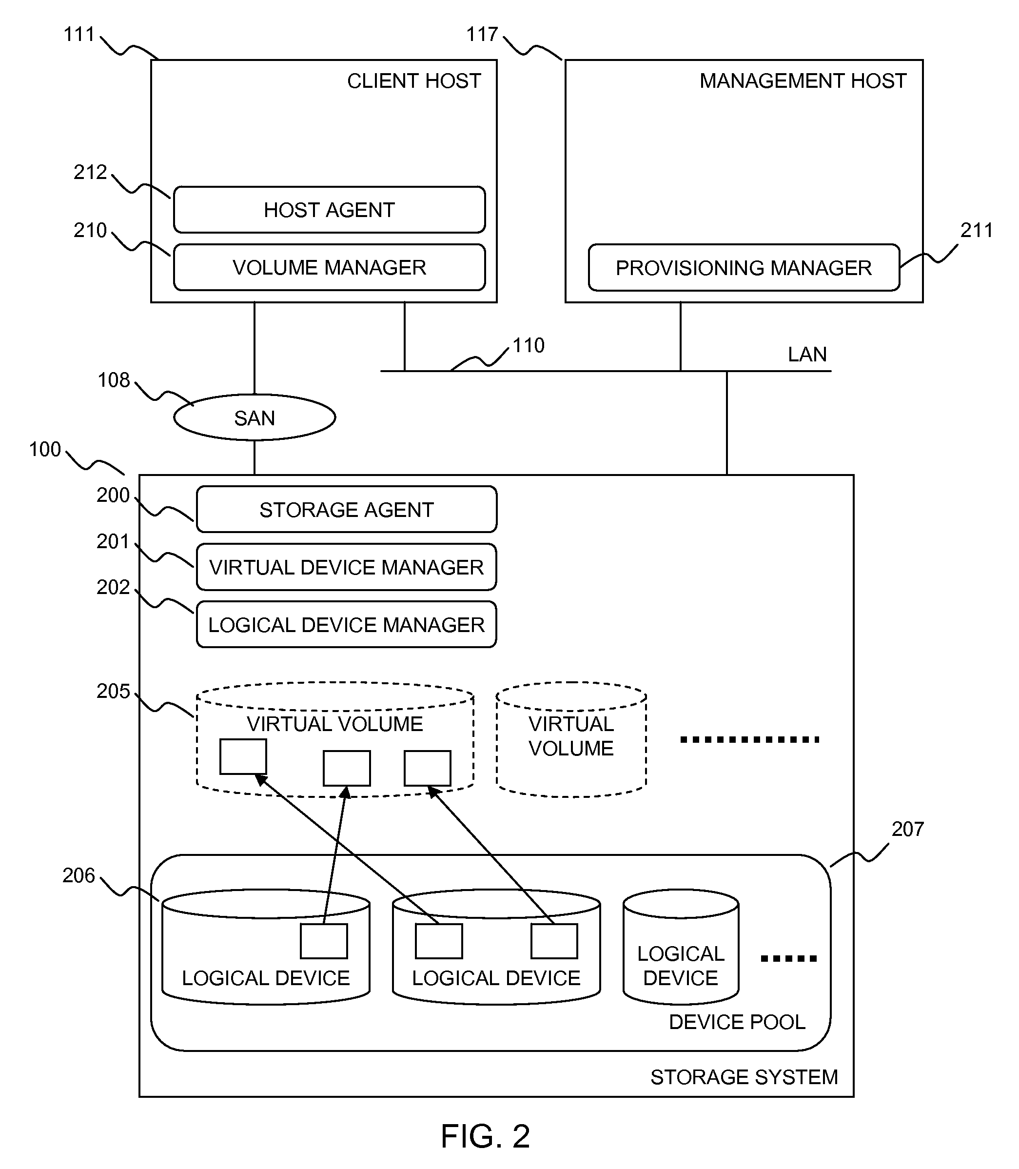 Method and Apparatus for Provisioning Storage Volumes