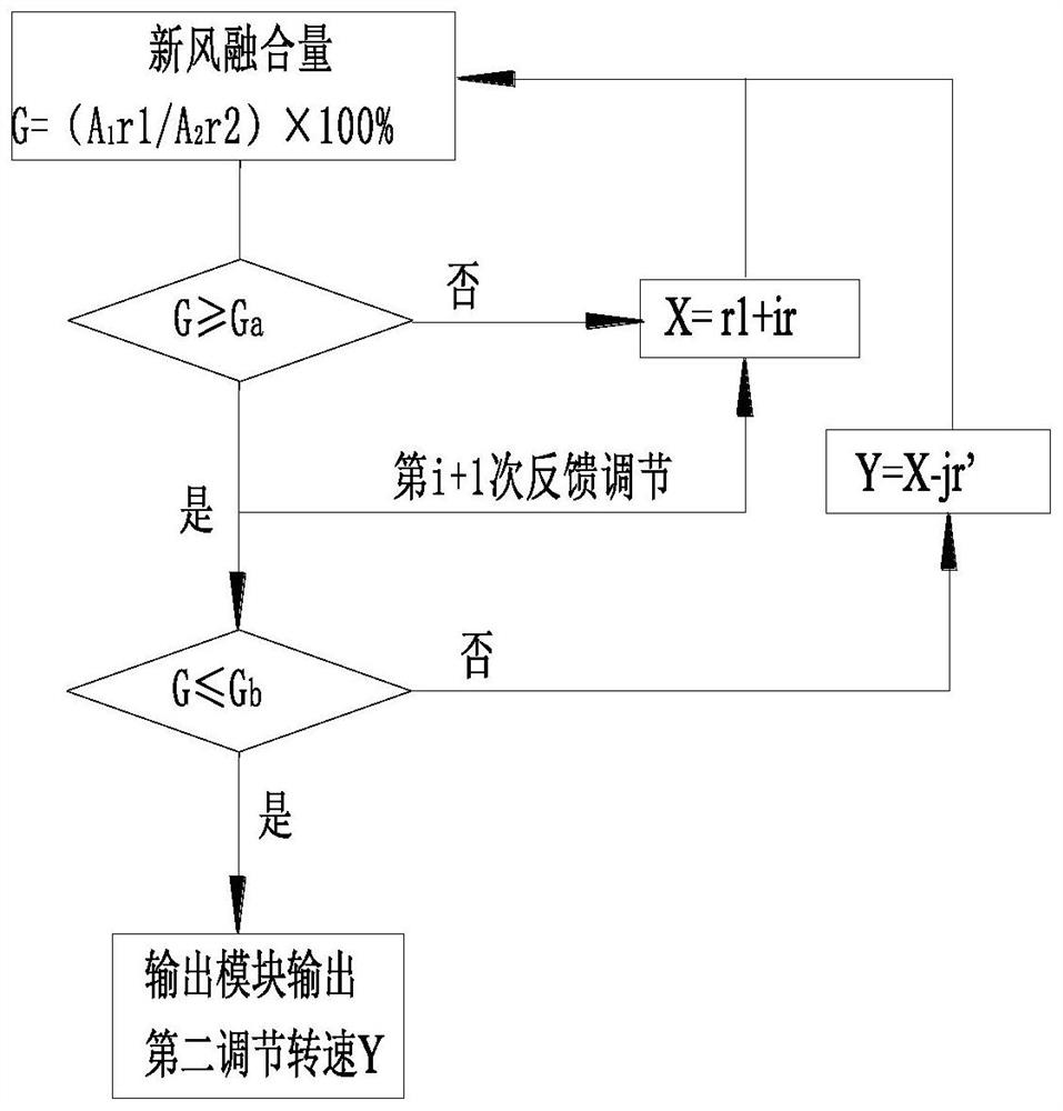 Control system of air conditioner