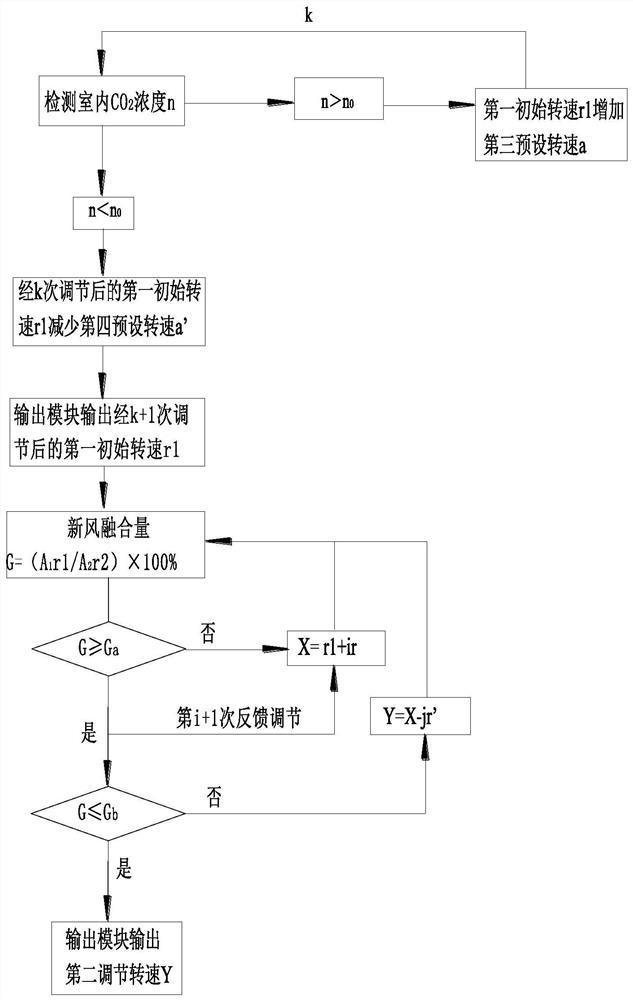 Control system of air conditioner