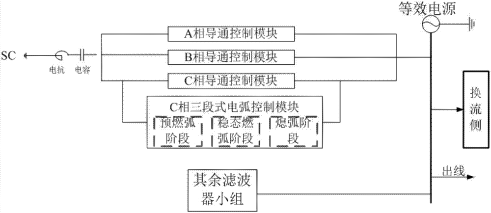 High-frequency arc modeling method for circuit breaker