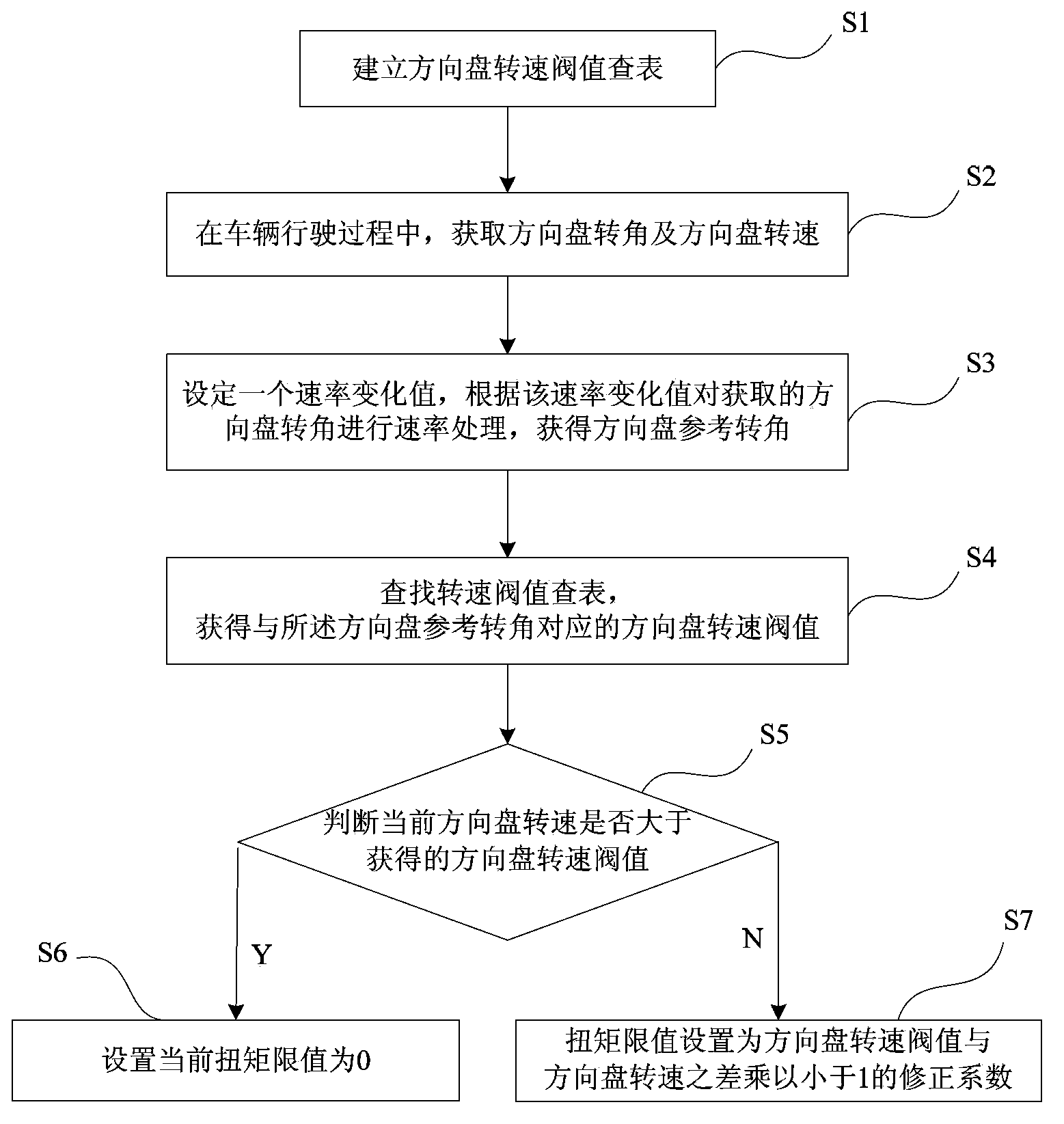 Method for protecting electric power steering system