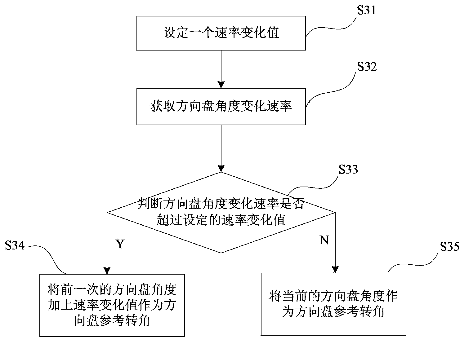 Method for protecting electric power steering system