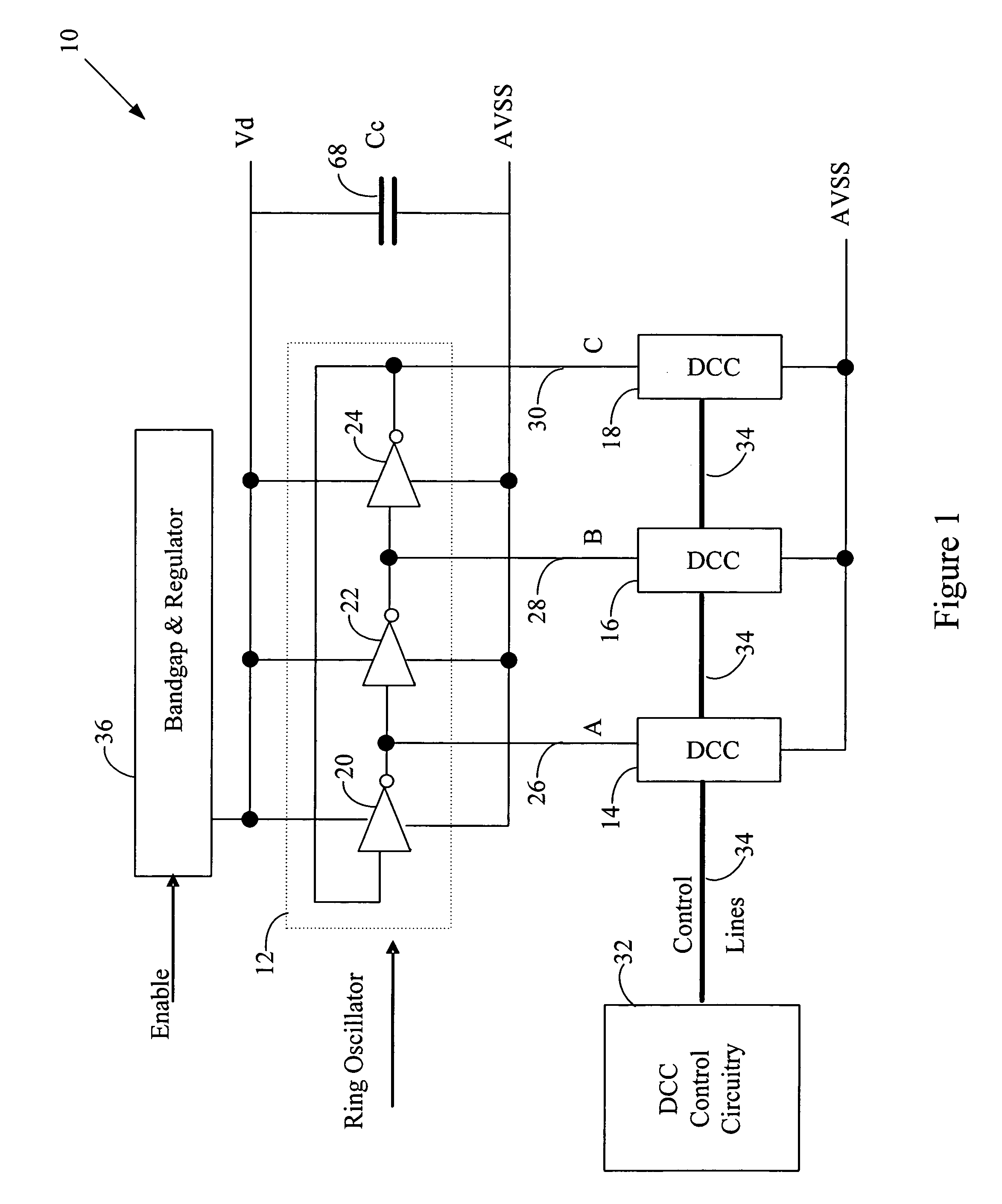 Digitally controlled oscillator and associated method