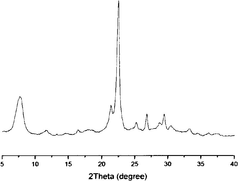Nano-beta molecular sieve with low Si/Al ratio and preparation method thereof