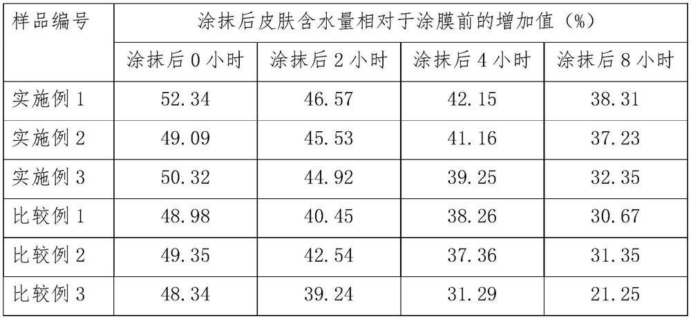 Sebum film bionic composition for skin barrier repair, and application and cosmetic of sebum film bionic composition