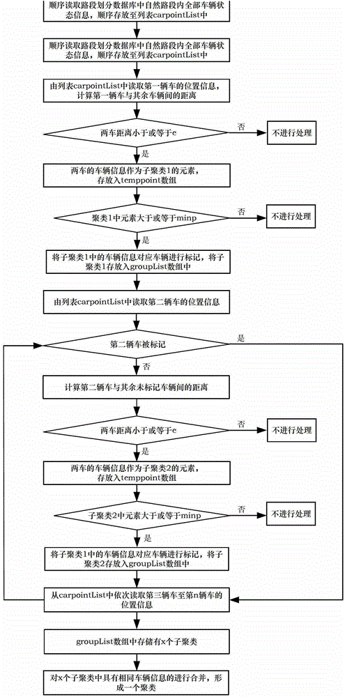 Dynamic road segment division based vehicle route guidance method