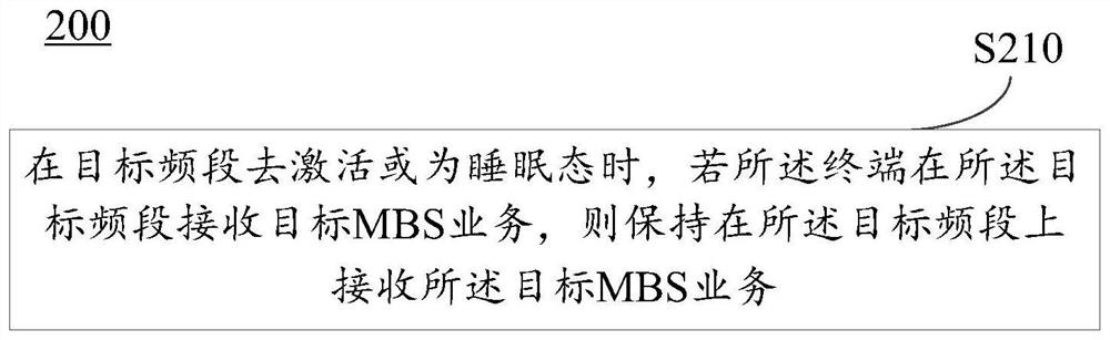 Service receiving method, terminal and network side equipment