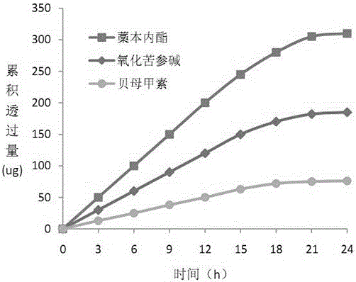 Traditional Chinese medicinal compound gel emplastrum, and preparation method and use thereof