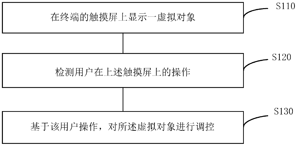 Method, device and electronic device for controlling virtual object