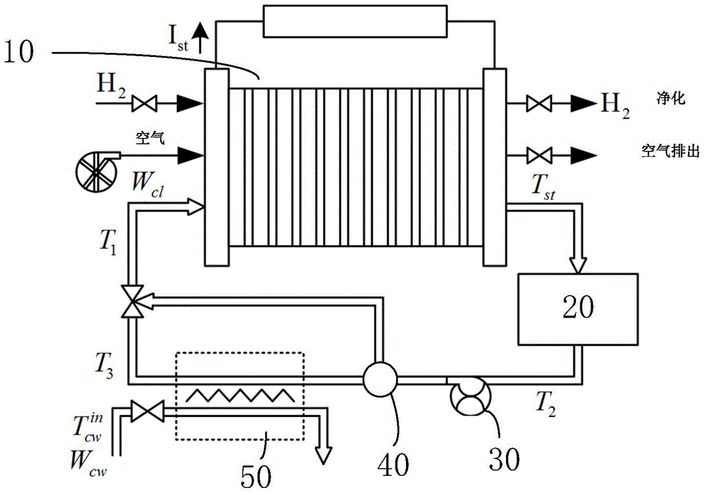 Temperature control method of proton exchange membrane fuel cell