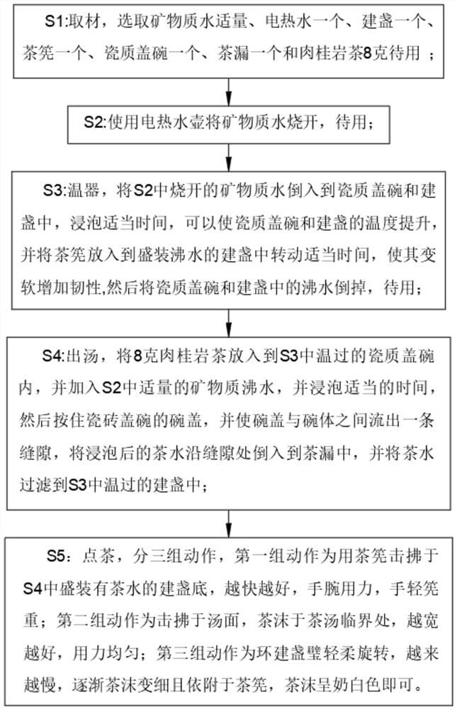 Novel tea lighting method for drinking rock tea cinnamon