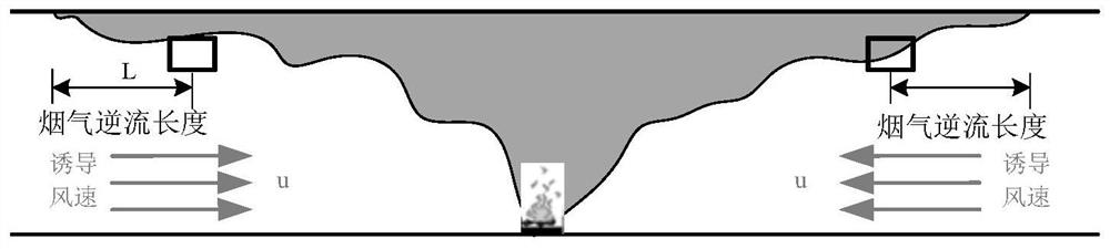 Calculation method and application of limited wind speed for key smoke exhaust at the side of tunnel