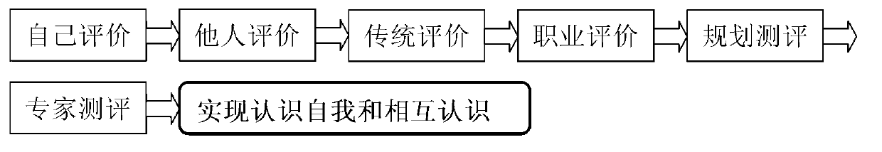 Contact network service system of computer network