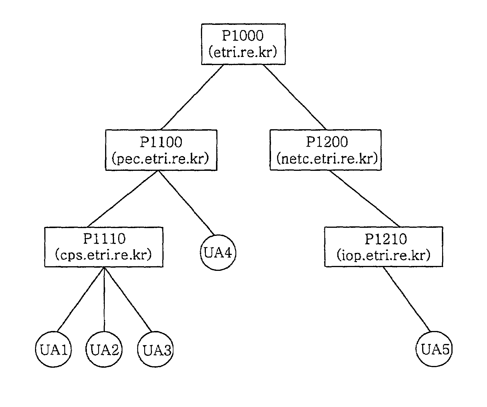 method-for-synchronizing-registration-information-within-intra-domain