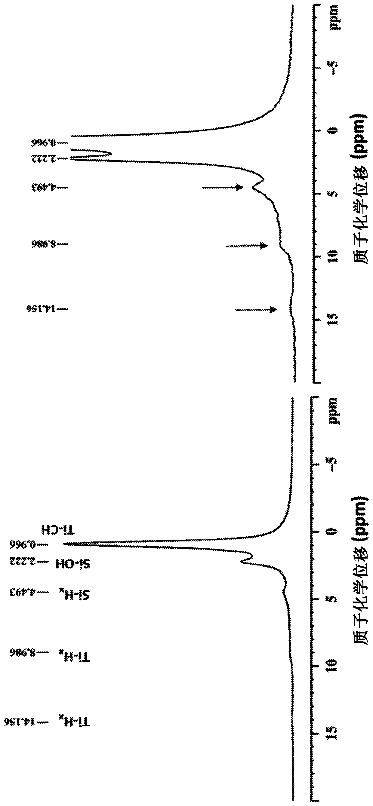 Heterogeneous catalysts/process based on supported/grafted transition metal hydrides for ammonia formation from nitrogen and hydrogen