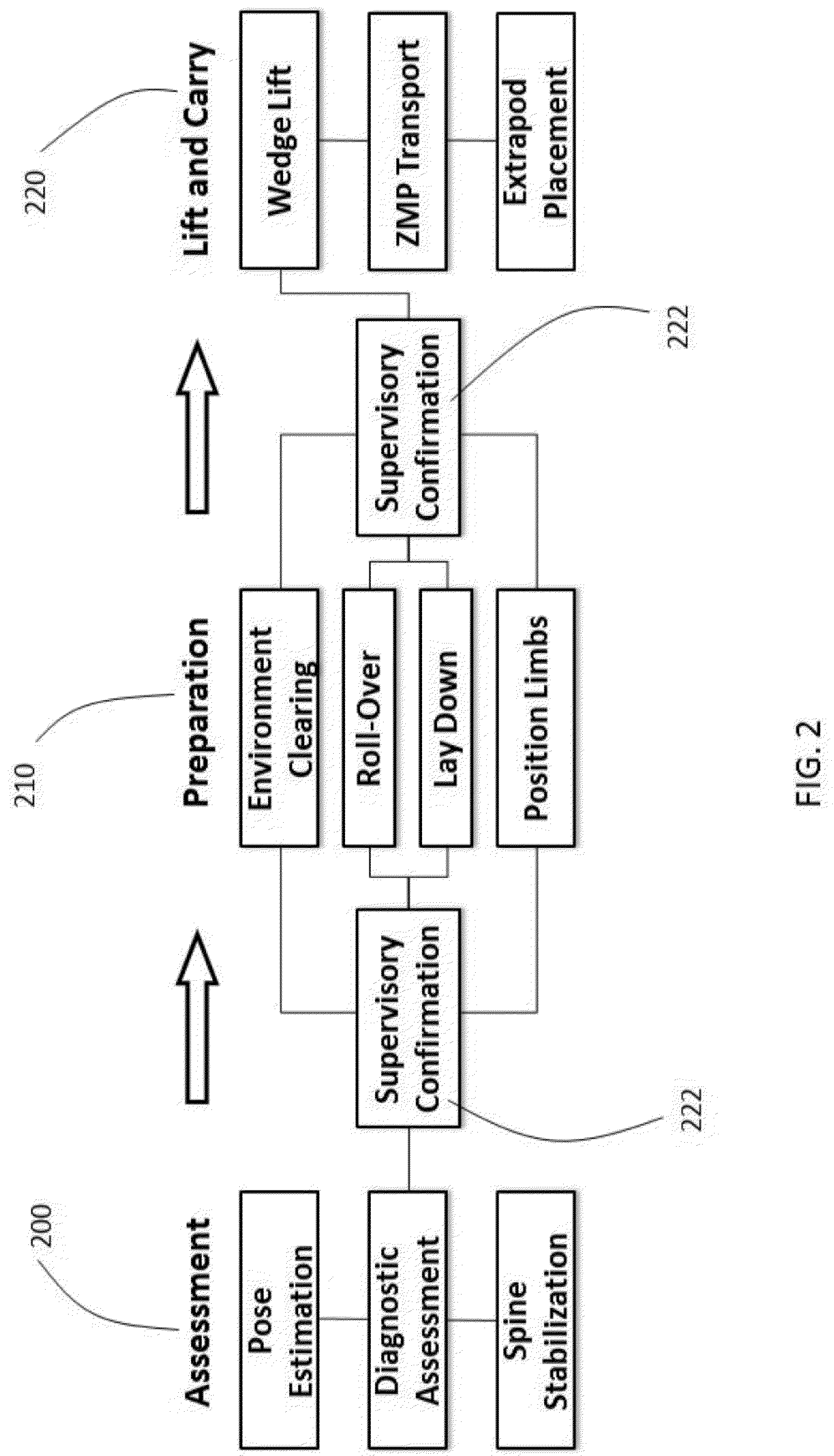 Robotic First Responder System and Method