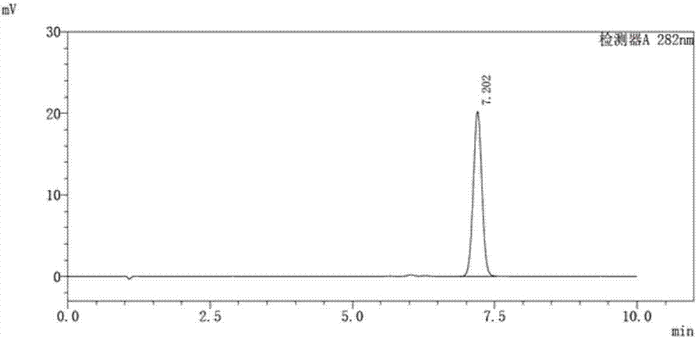 Pellet composition containing diclofenac sodium and preparation method thereof